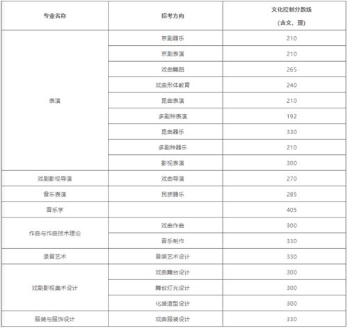 湖南省艺术职业学院2021分数线（湖南艺术职业学院2020高考录取线）