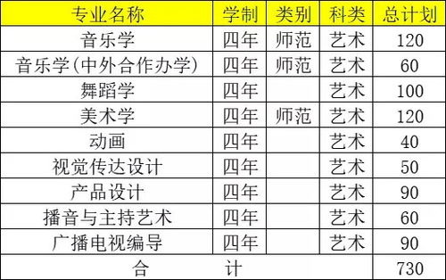 南京艺术学院人文学院分数线（南京艺术学院2021文化分数线）-第1张图片