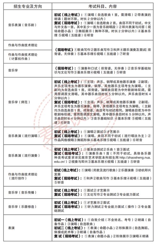 2017年河北省艺术类分数线（2020年河北省高考艺术类分数线）